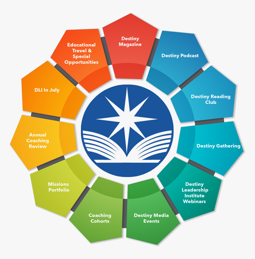 Circle 10 Infographic Template, HD Png Download, Free Download