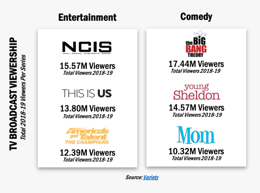 Big Bang Theory Season, HD Png Download, Free Download