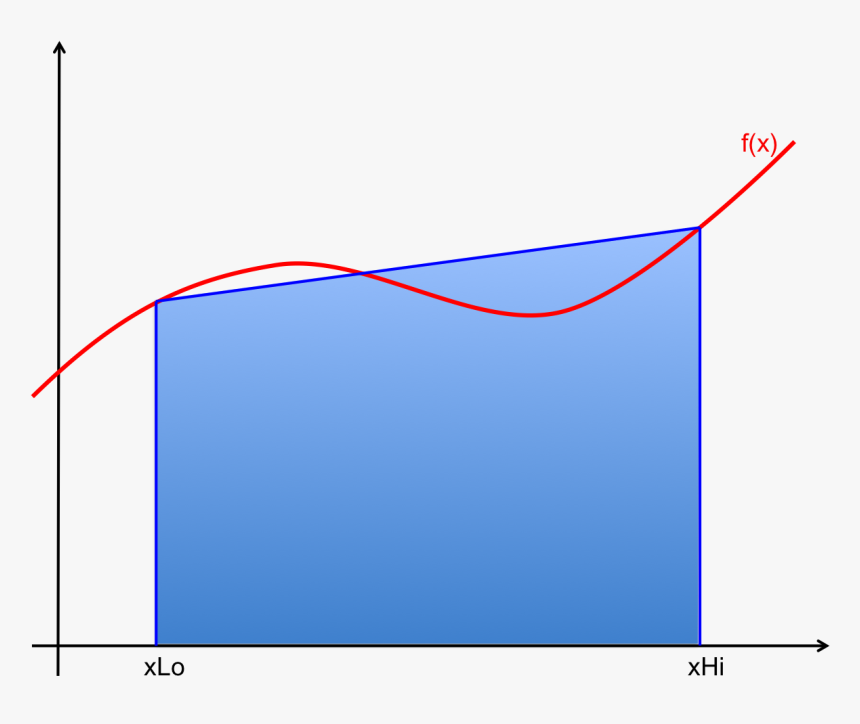 Plot, HD Png Download, Free Download