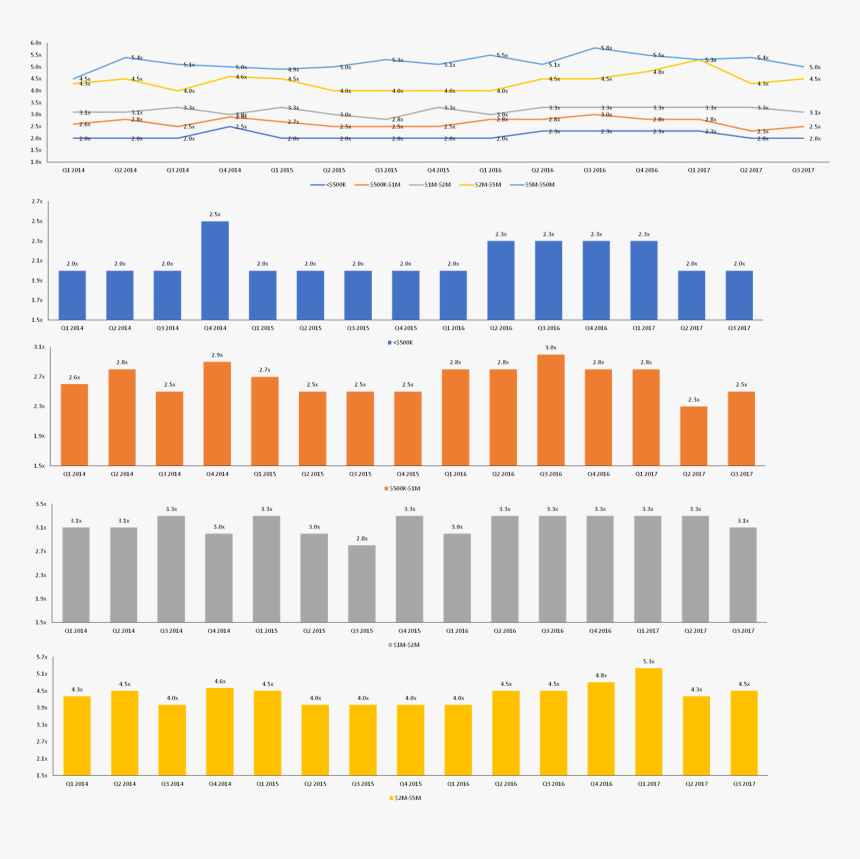 2017 Third Quarter - Musical Composition, HD Png Download, Free Download