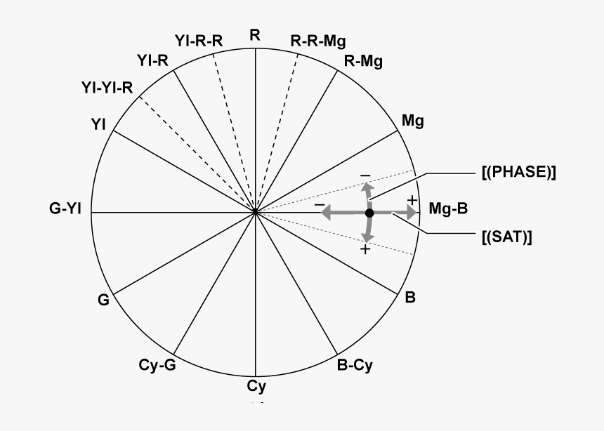 Co Other Colorcorrection - Circle, HD Png Download, Free Download