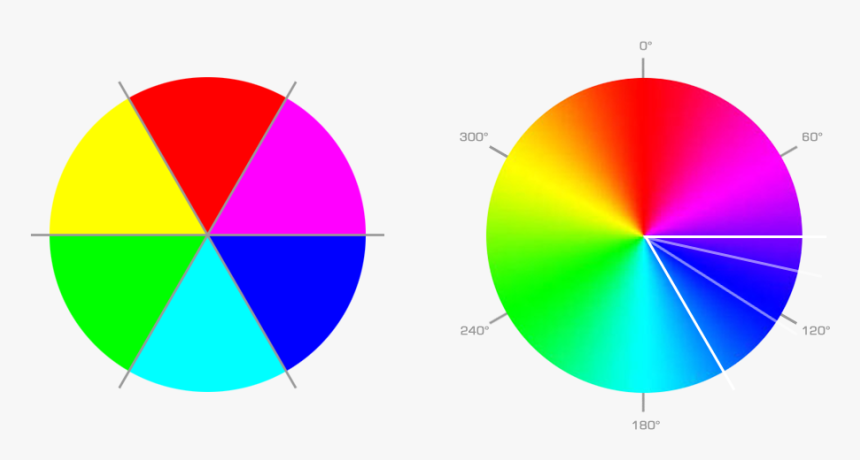 Rgb Cmyk Color Wheel, HD Png Download, Free Download