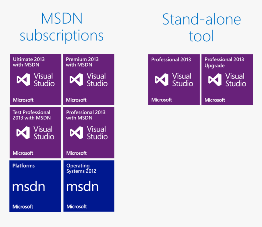 Msdn Options - Microsoft Visual Studio 2013 Edition, HD Png Download, Free Download