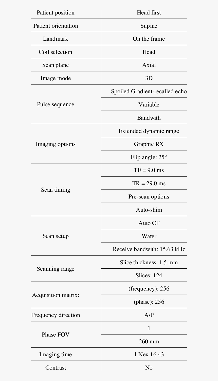 General Electric Mri Protocols, HD Png Download, Free Download