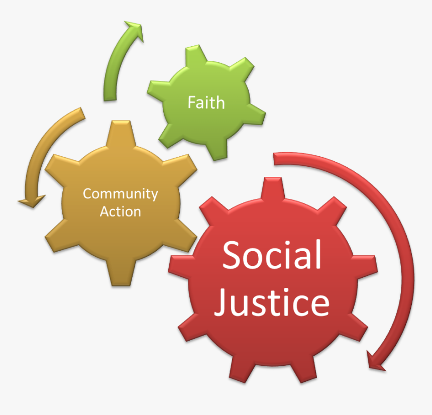 Faith - Community Action - Social Justice - Social Justice In Community, HD Png Download, Free Download