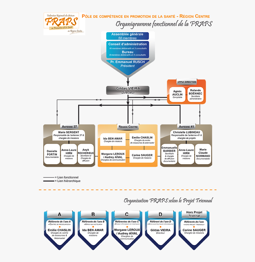 Diagram, HD Png Download, Free Download