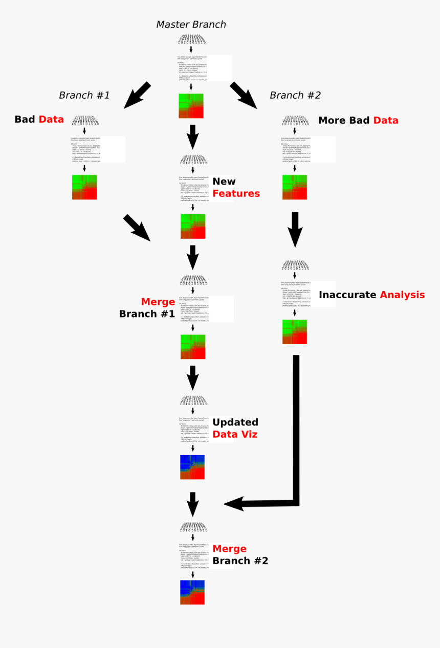 Branch Of Data Science, HD Png Download, Free Download