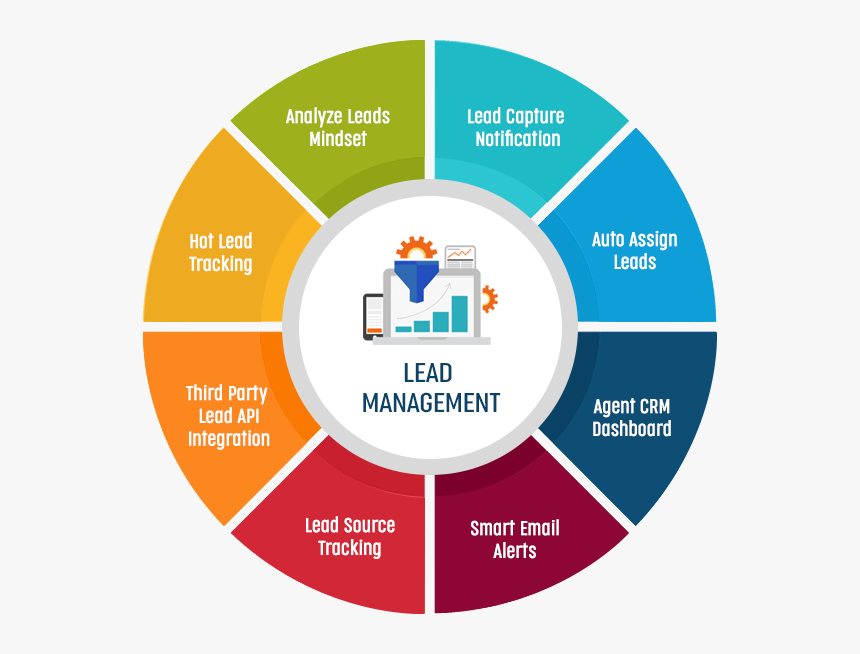 Lead Flow - Lead Generation Lead Management, HD Png Download, Free Download