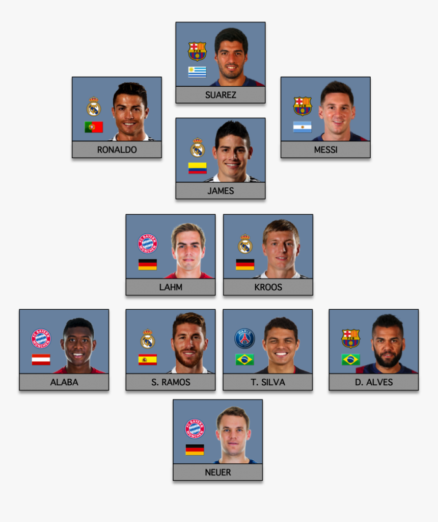 Fifa Mobile 20 Png, Transparent Png, Free Download