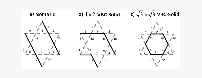 Diagram, HD Png Download, Free Download