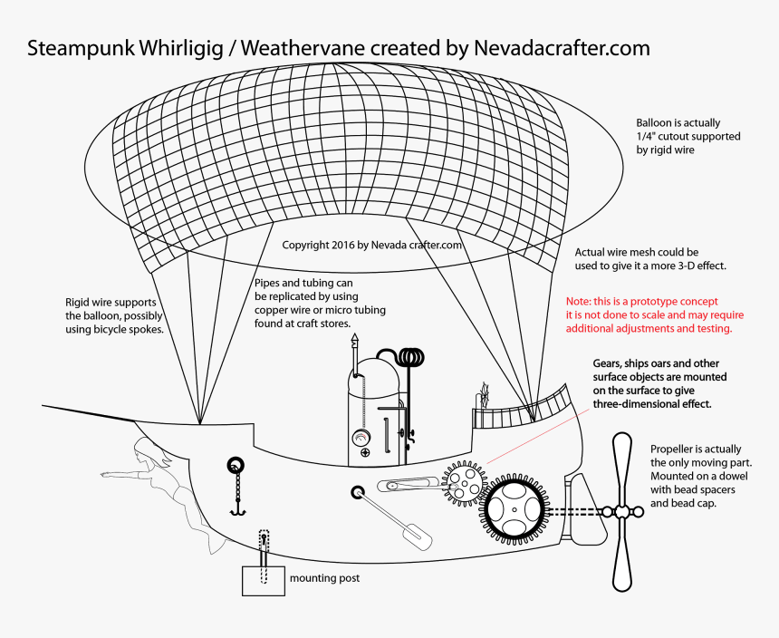 Diagram, HD Png Download, Free Download