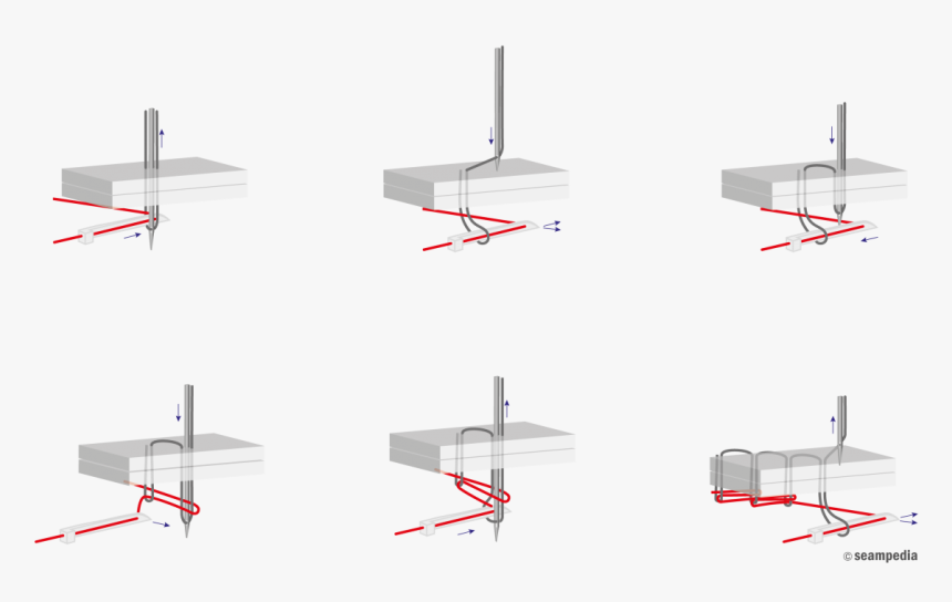 Transparent Sewing Stitch Png - Formation Of Stitch Type 401, Png Download, Free Download
