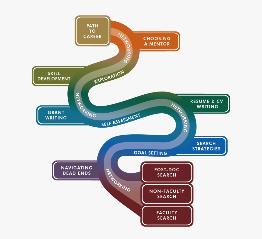 Career Devfinal-750x750 - Career Development Path, HD Png Download, Free Download