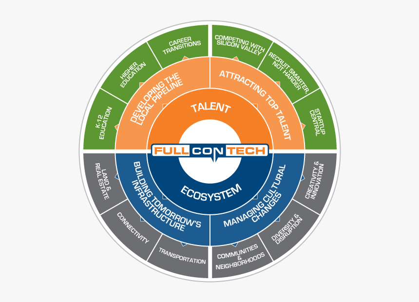 Full Contech, HD Png Download, Free Download