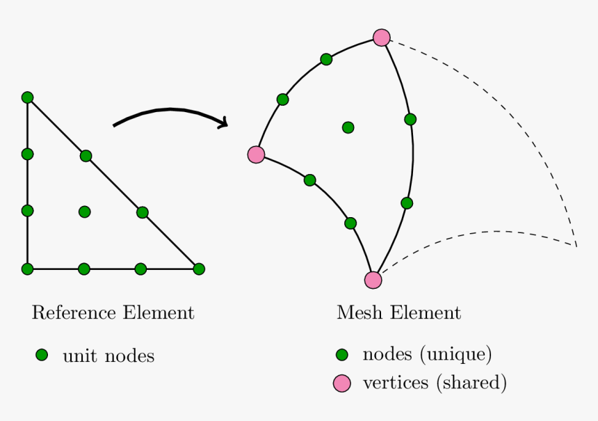 Diagram, HD Png Download, Free Download