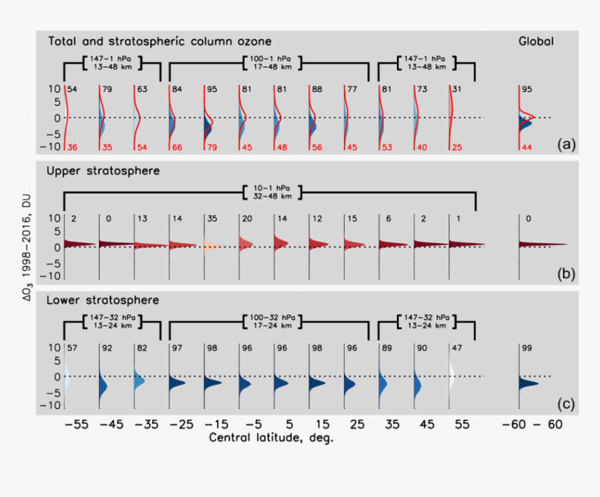 Diagram, HD Png Download, Free Download