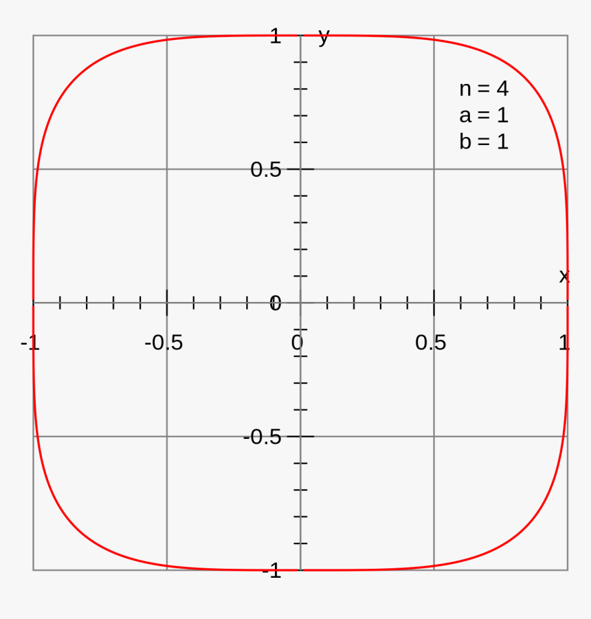 Rounded Square Vs Squircle, HD Png Download, Free Download
