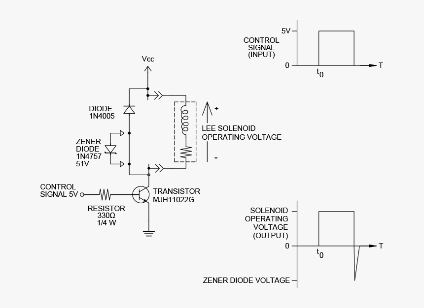 Diagram, HD Png Download, Free Download