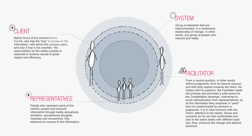 Constellations Elements © 2016 Talent Manager - Circle, HD Png Download, Free Download