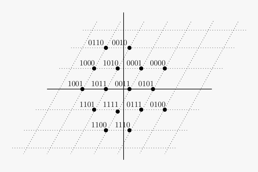 Sheet Music, HD Png Download, Free Download