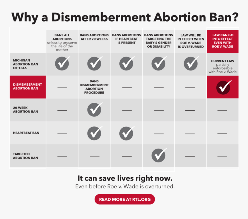 Heart Beat Ban Map, HD Png Download, Free Download