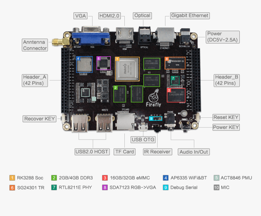 Firefly-rk3288 - Rk3288 Fennec, HD Png Download, Free Download