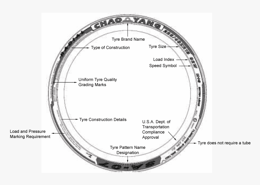 Transparent Tire Marks Png - Circle, Png Download, Free Download