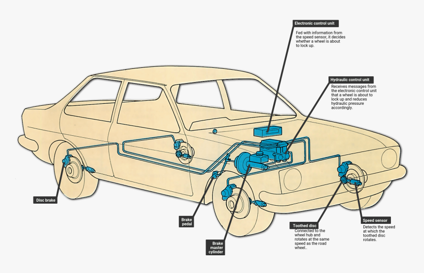 Electronic Anti-lock Braking - Reliant Regal, HD Png Download, Free Download