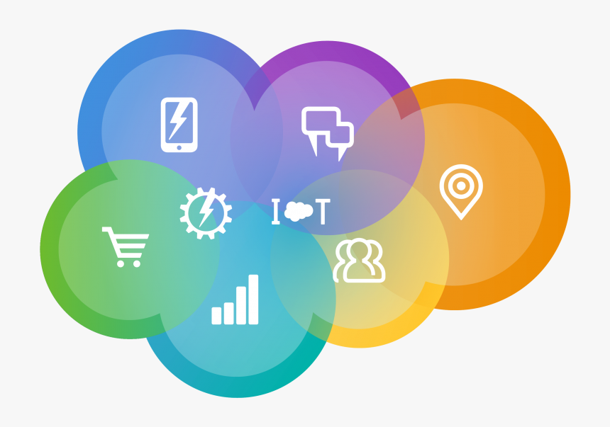 Image Courtesy Of Https - Salesforce Iot Cloud, HD Png Download, Free Download