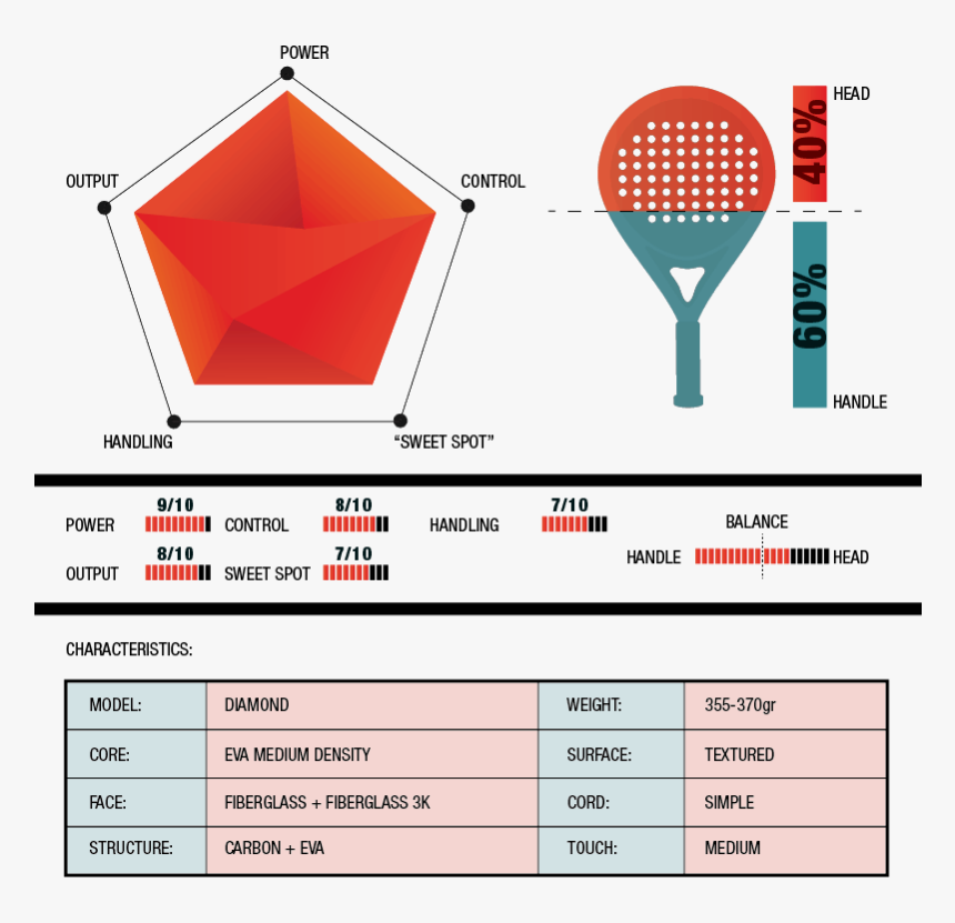 Sweet Spot Padel Racket, HD Png Download, Free Download