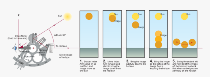 Shooting The Sun - Circle, HD Png Download, Free Download