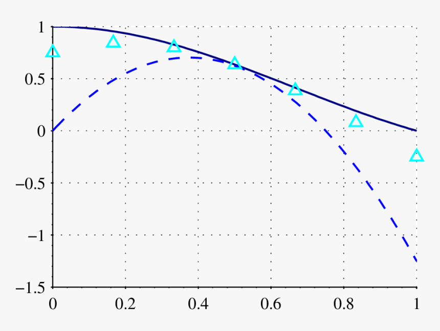 Plot, Hd Png Download , Png Download - Plot, Transparent Png, Free Download