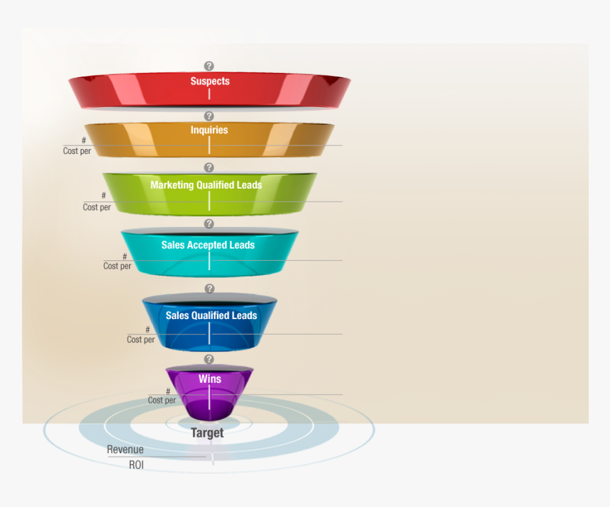 Transparent Funnel Png - Product Performance Presentation, Png Download, Free Download