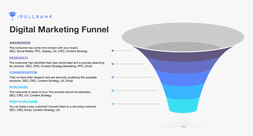 Cro Funnel, HD Png Download, Free Download