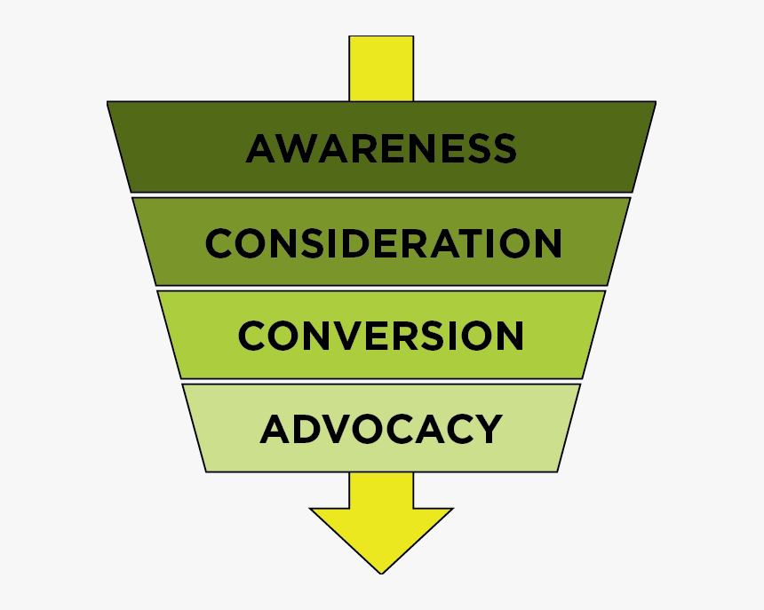 Marketing Funnel - Sign, HD Png Download, Free Download