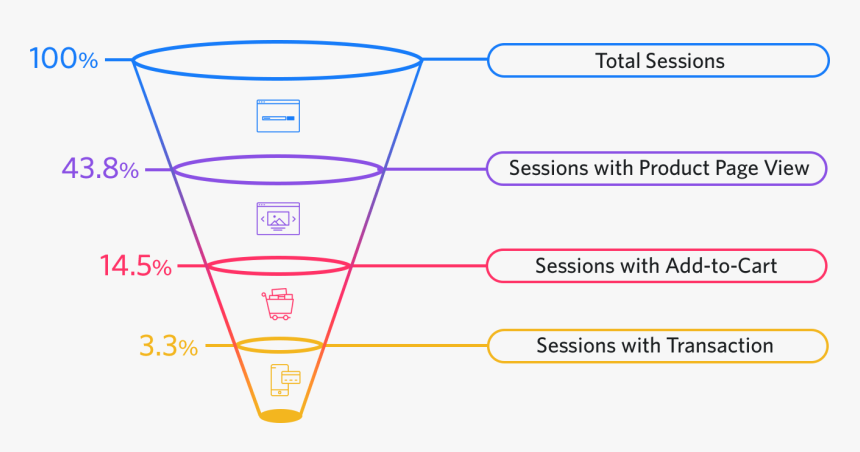 Ecommerce Conversion Rate, HD Png Download, Free Download