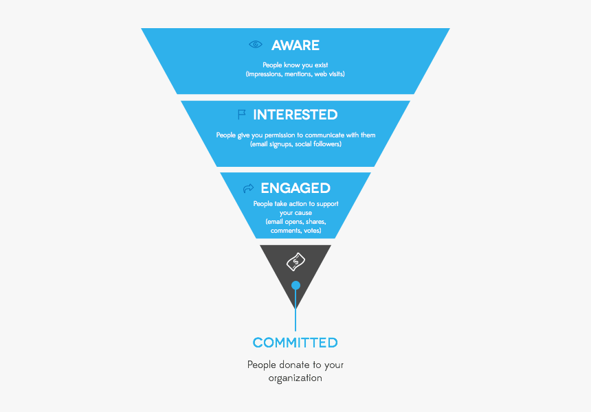 Marketing Funnel - Marketing Funnel Non Profit, HD Png Download, Free Download