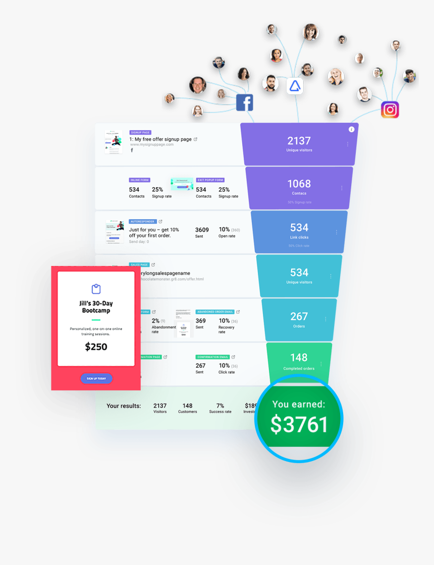 Getresponse Autofunnel - - Get Response Sales Funnel, HD Png Download, Free Download