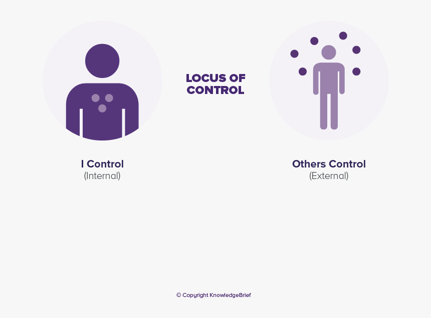 Locus Of Control Entrepreneurship, HD Png Download, Free Download