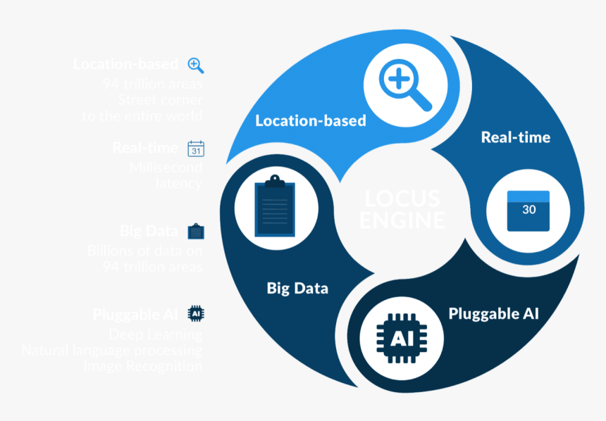 Stacks Image - Data Science Feedback Loop, HD Png Download, Free Download