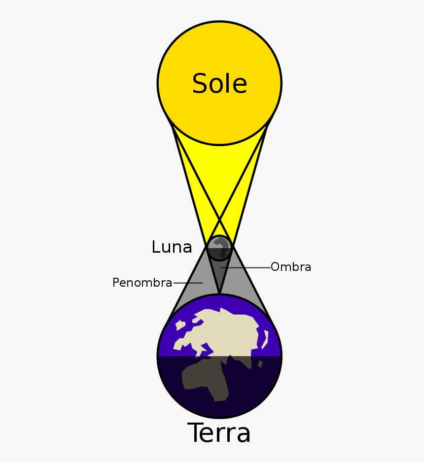 Solar Eclipse Fr - Solar Eclipse Diagram, HD Png Download, Free Download