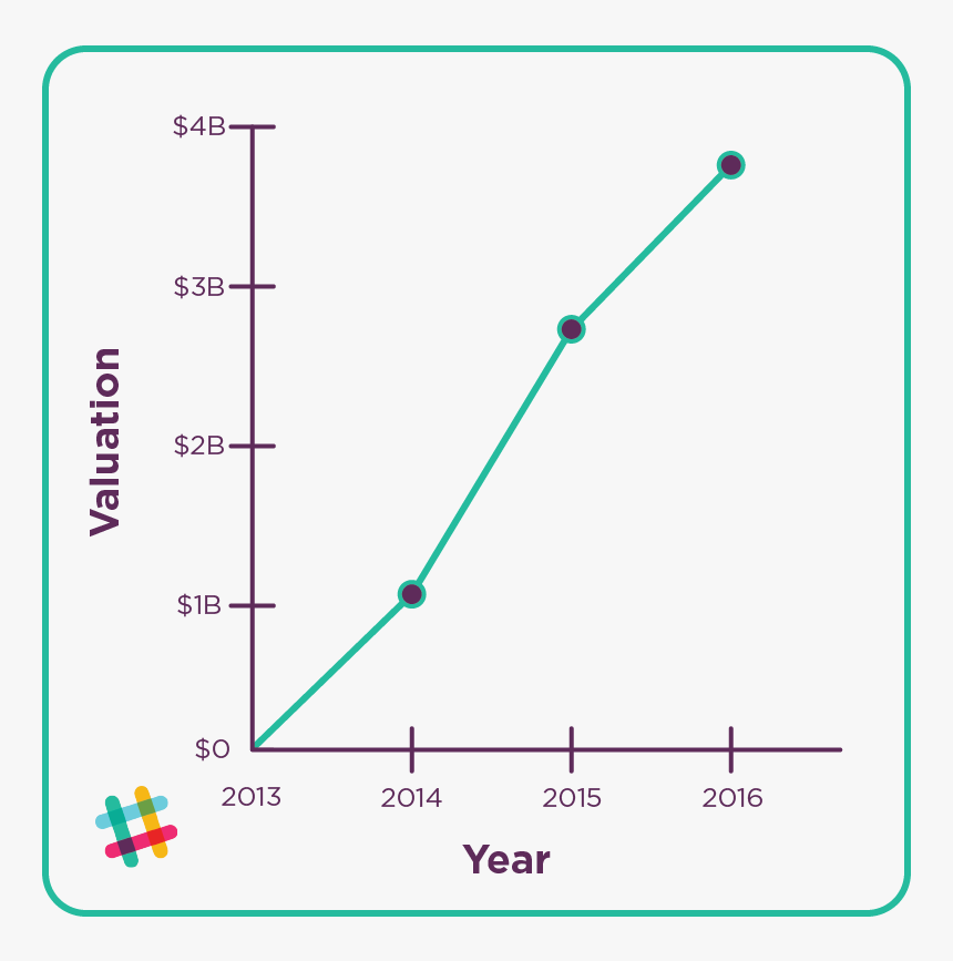 Jungle Eclipse Graph 800w 1 - Slack, HD Png Download, Free Download