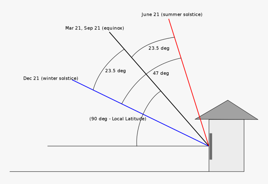 Winter Sun Angle, HD Png Download, Free Download