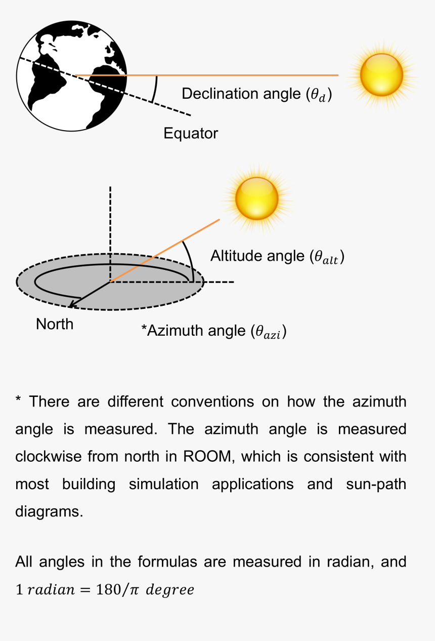 Diagram, HD Png Download, Free Download