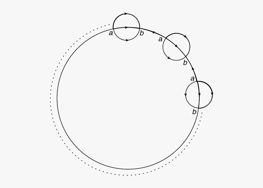 Circle, HD Png Download, Free Download