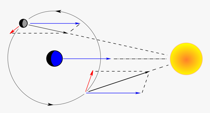 Diagram, HD Png Download, Free Download