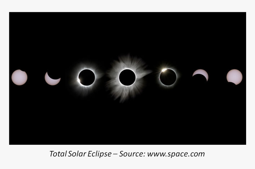 Eclipse Totality In Oregon, HD Png Download, Free Download