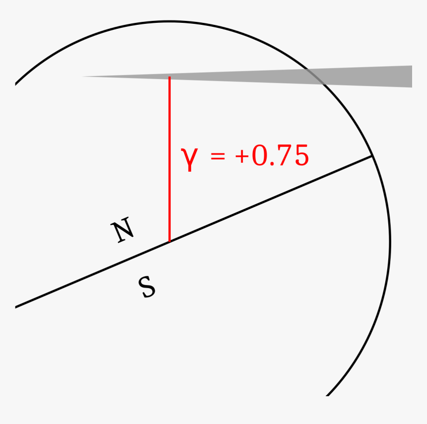 Diagram, HD Png Download, Free Download