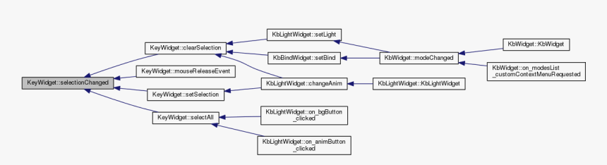 Diagram, HD Png Download, Free Download