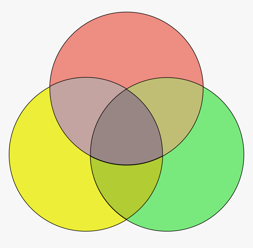 Venn Diagram Template Color, HD Png Download, Free Download